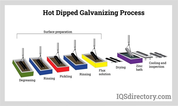 Abrasives Surface Finishing